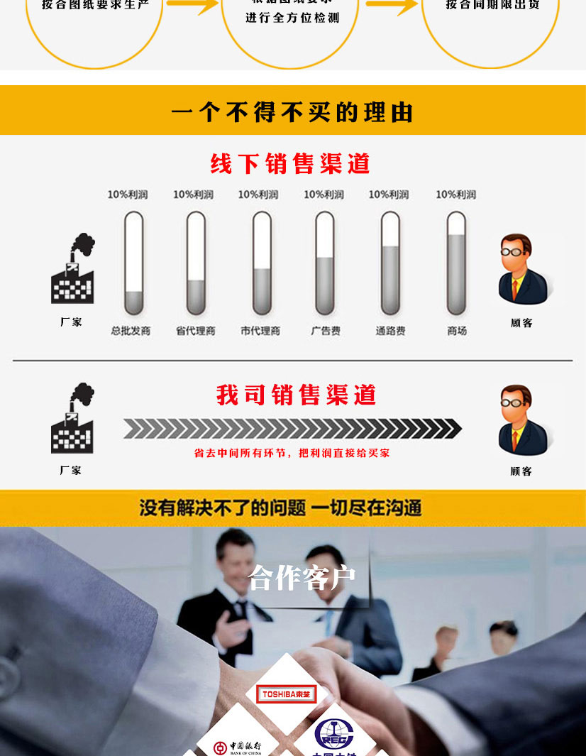 美標(biāo)對焊不銹鋼法蘭