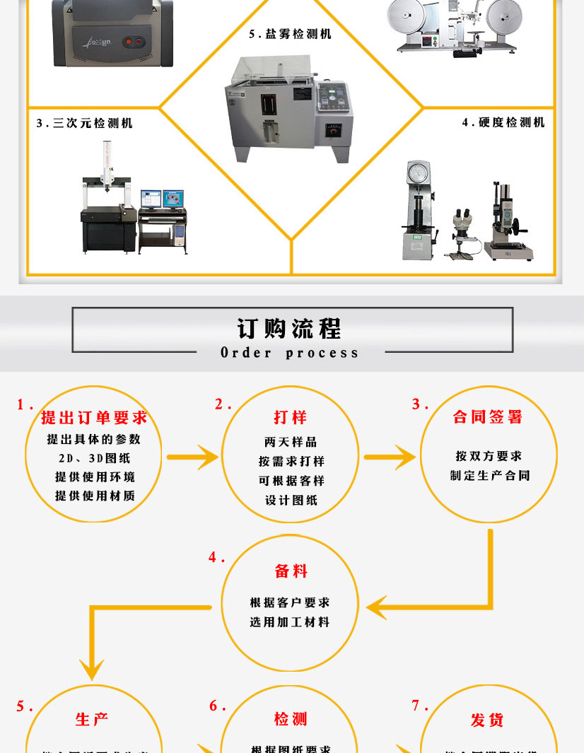 對(duì)焊法蘭盤鋁件