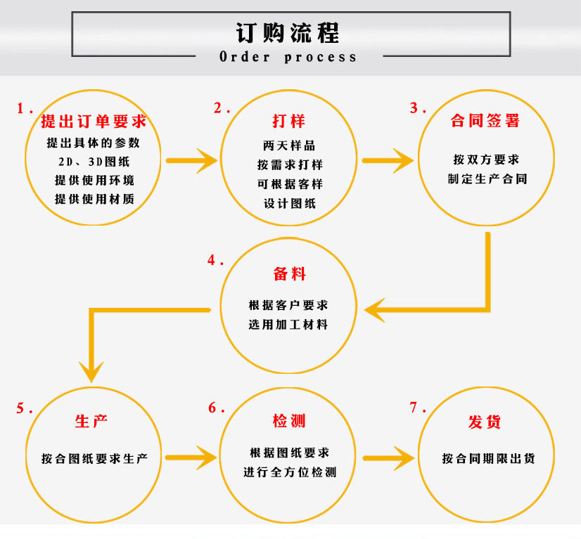 不銹鋼304國(guó)標(biāo)法蘭
